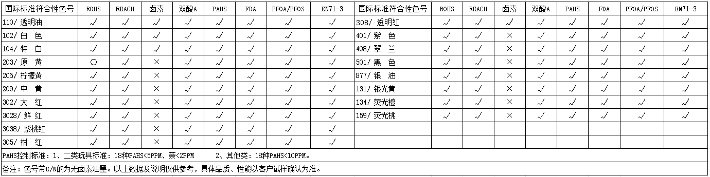 FBS系列-PAHS油墨(图1)