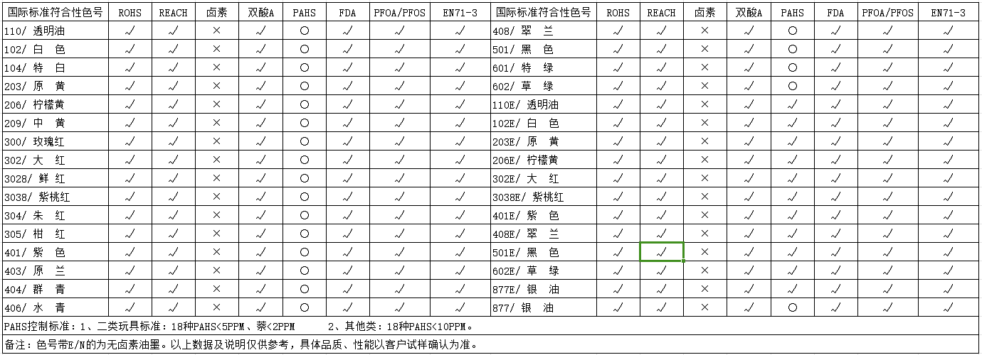 TBS系列-高耐酒精耐磨塑胶油墨(图1)