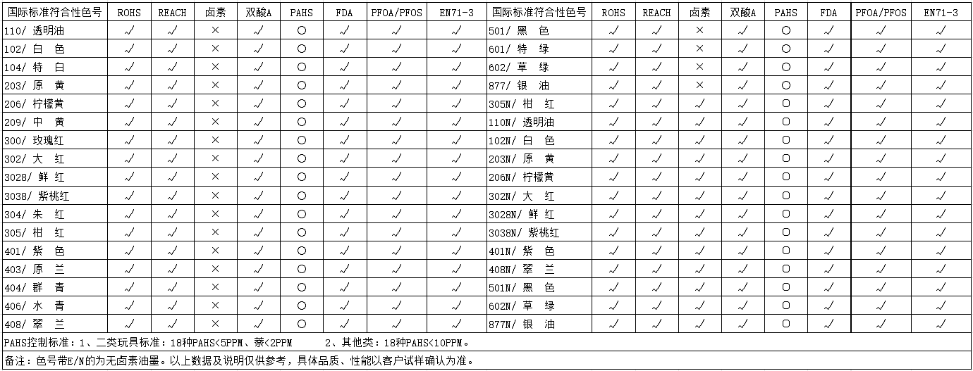 SUV系列-LED固化UV油墨(图1)