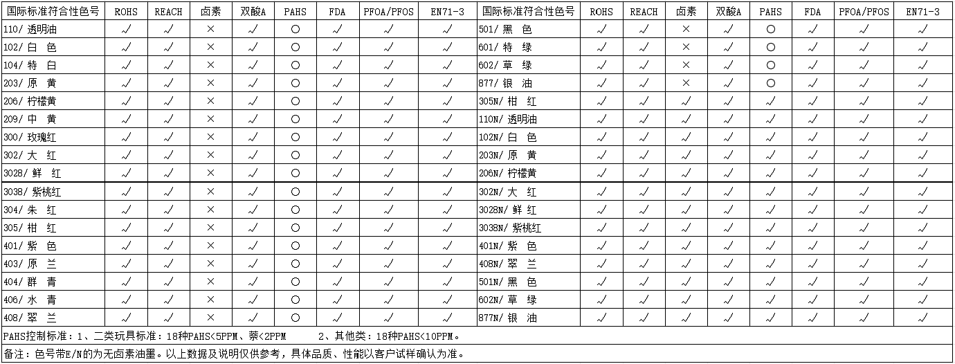 TUV系列-紫外光固化油墨(图1)
