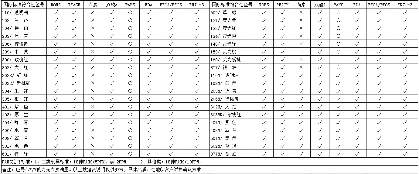 ABS系列-食品级油墨(图1)